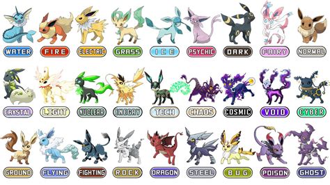 chloe eevee evolution|new eevee evolutions 2023.